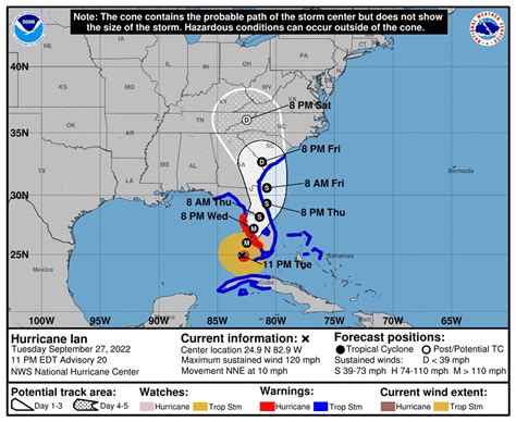 national hurricane center ian cones